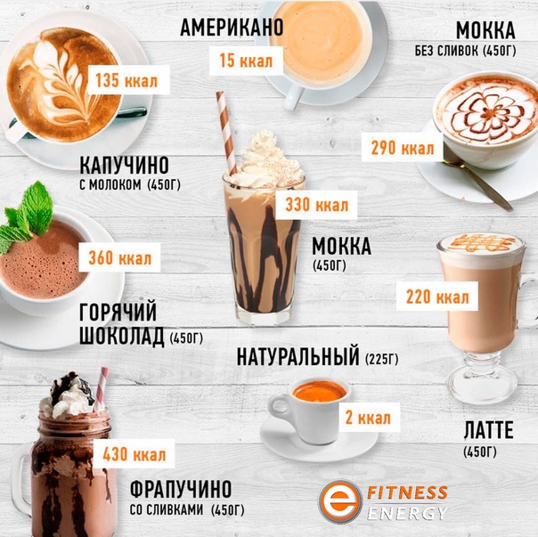 Калорийность молока - с сахаром и без