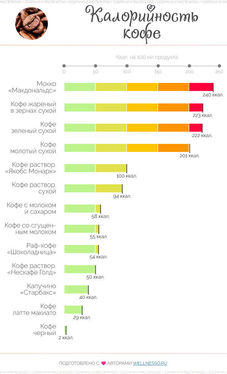 Польза, вред, калорийность молока на 100 грамм