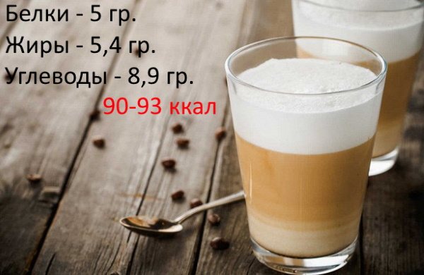 Молоко без сахара. Калорийность на 100 грамм, стакан, бжу