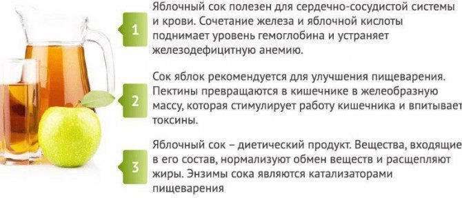 Свойства яблочного сока
